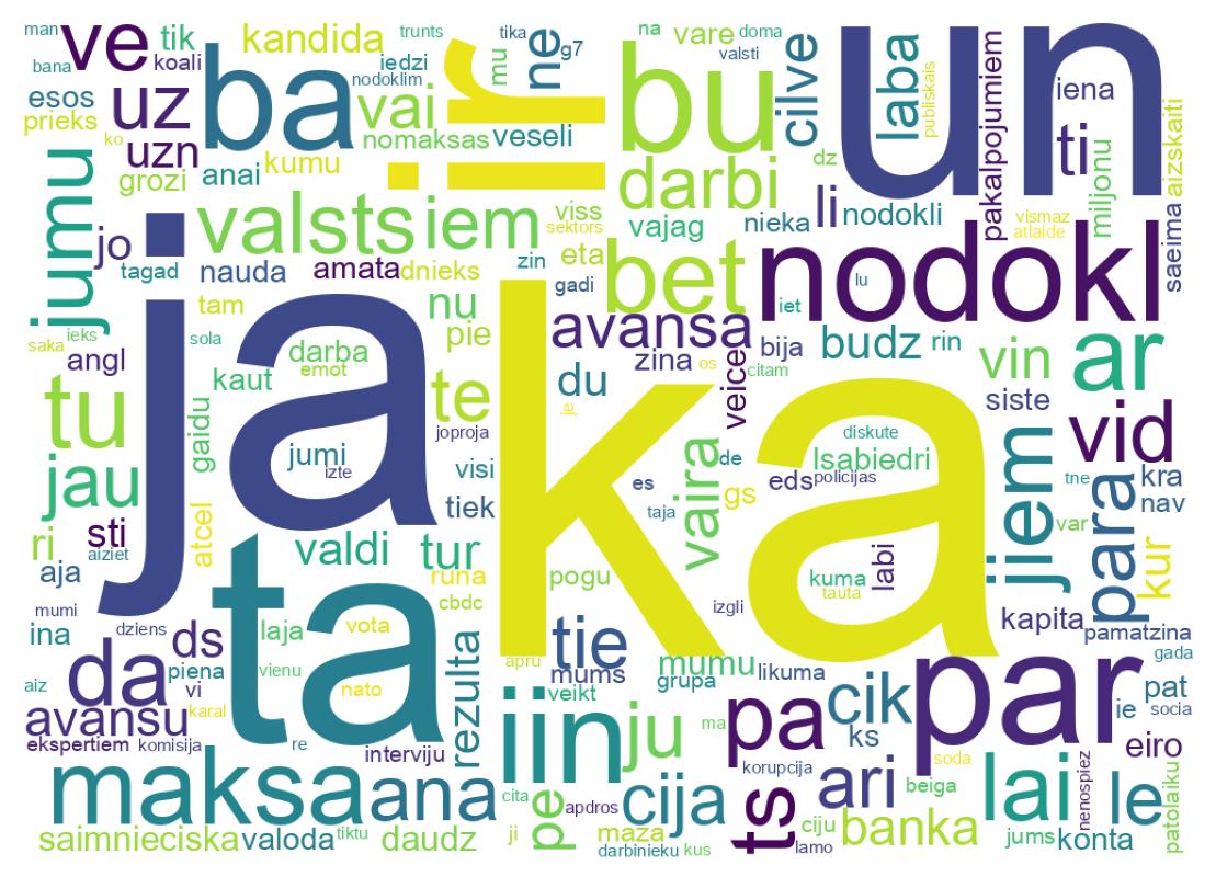 Nuvem de palavras dos tweets