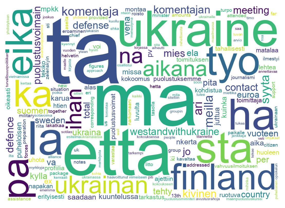 Tweet kelime bulutu