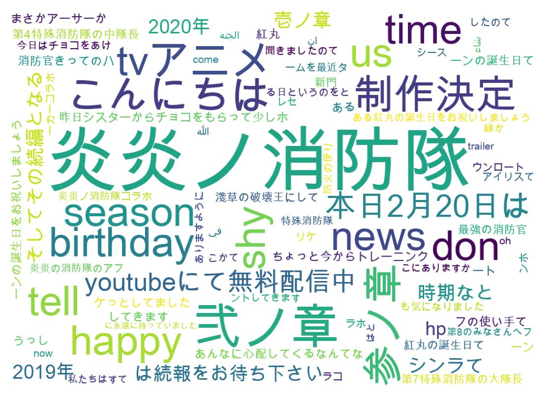 Word cloud tweet