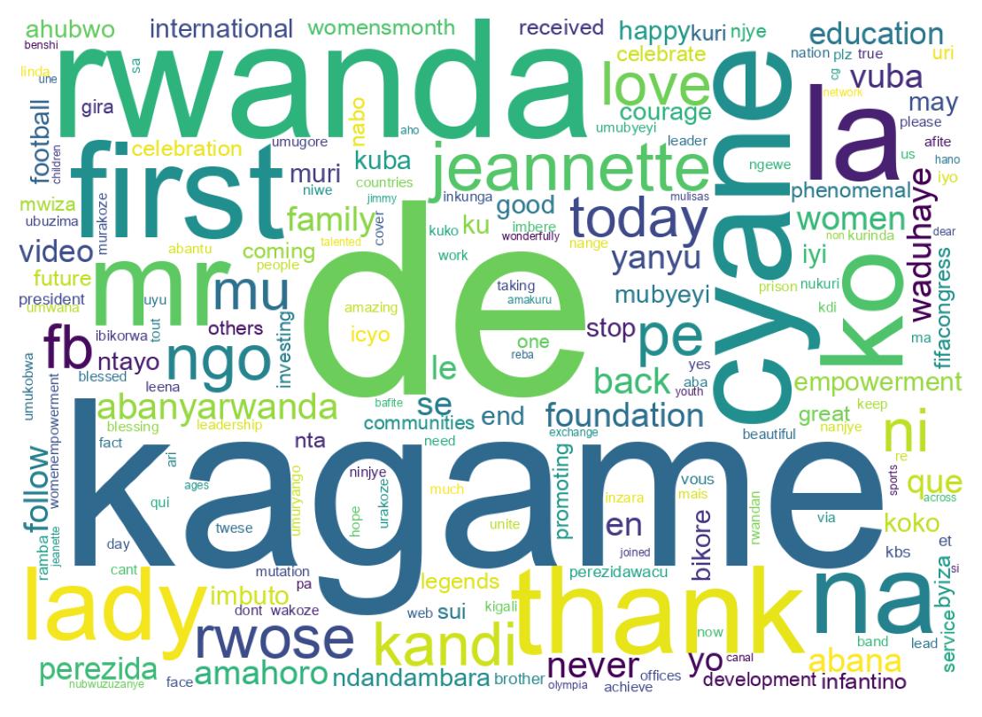 Tweet kelime bulutu