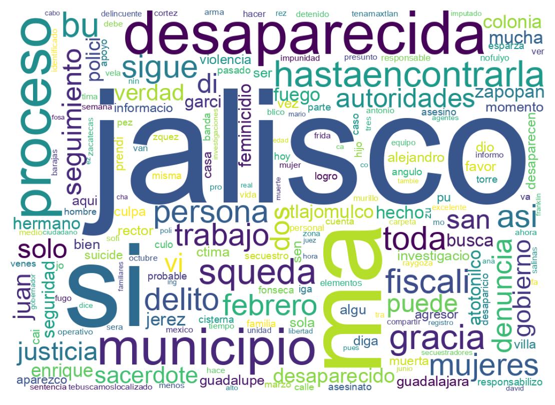 Word cloud tweet
