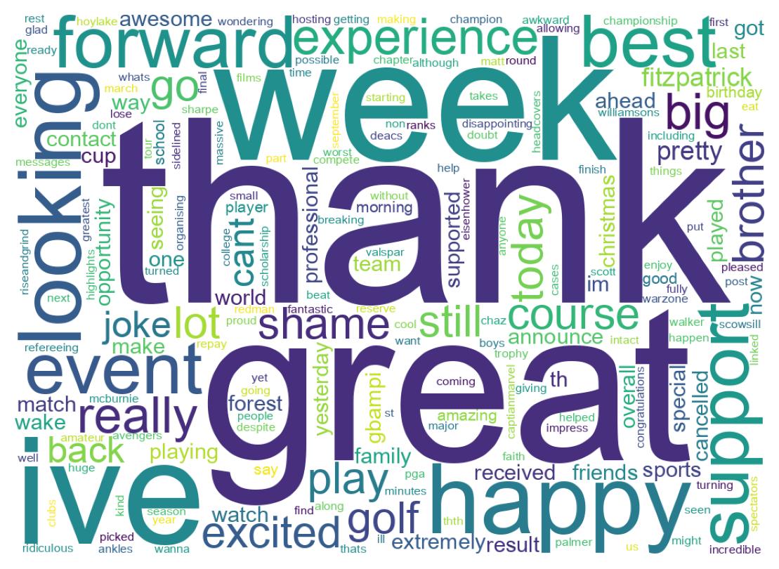Wordcloud of tweets