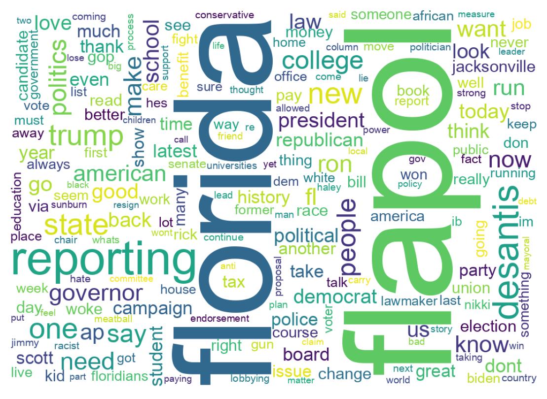 Word cloud tweet