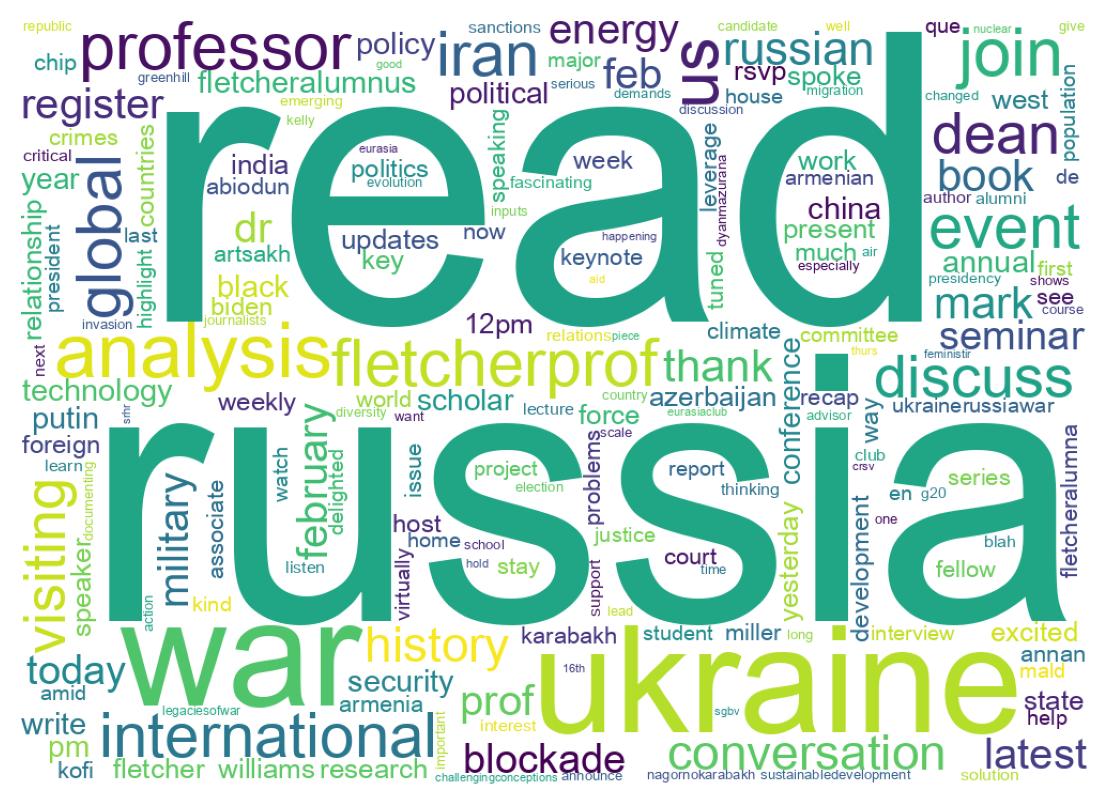 Word cloud tweet