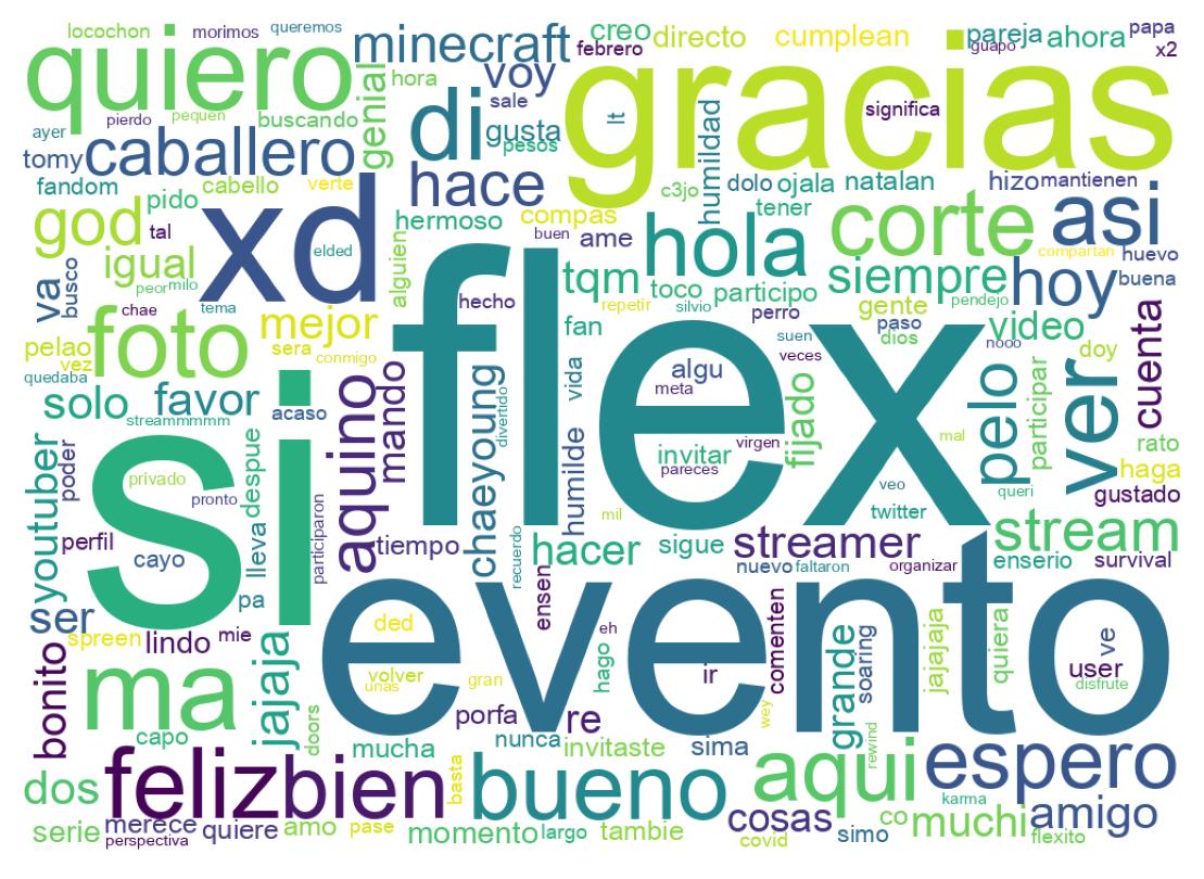 Nuvem de palavras dos tweets