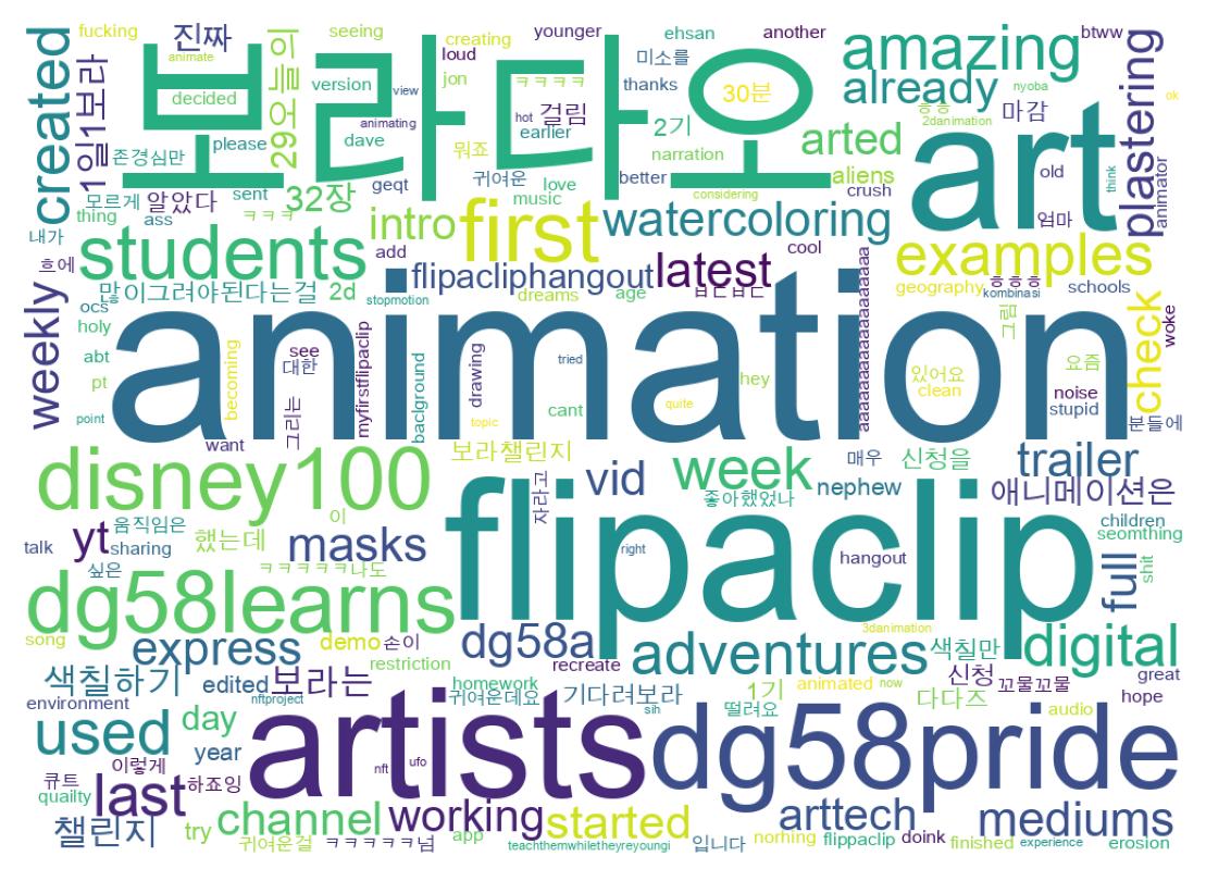 Word cloud tweet