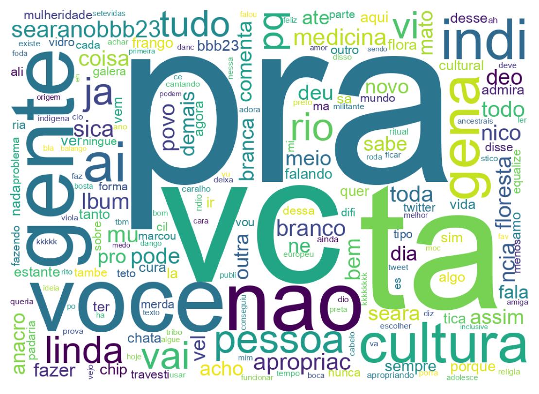 Tweet kelime bulutu