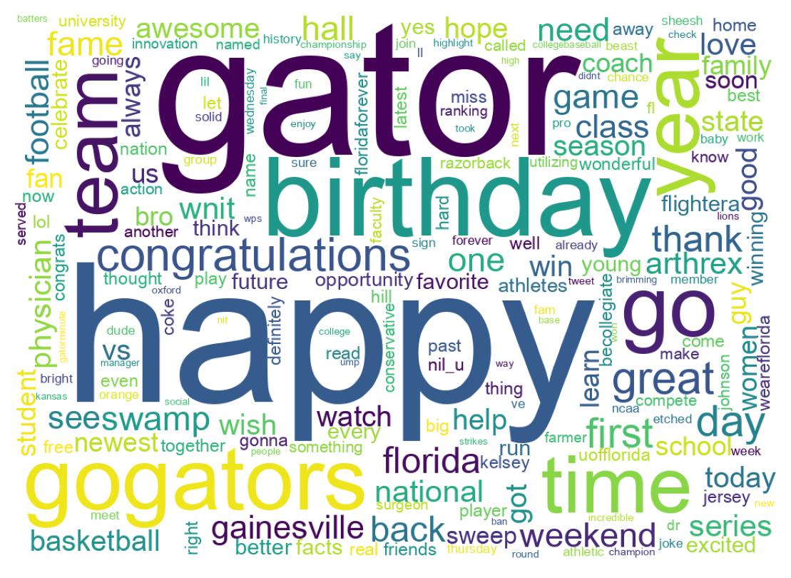 Wordcloud of tweets