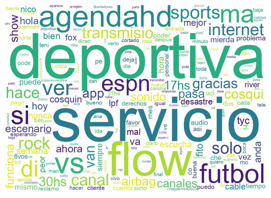 Nuvem de palavras dos tweets