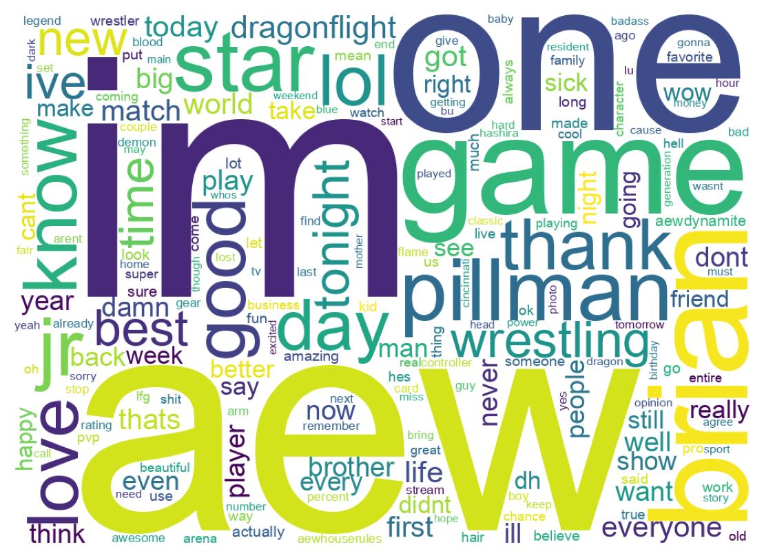 Wordcloud of tweets
