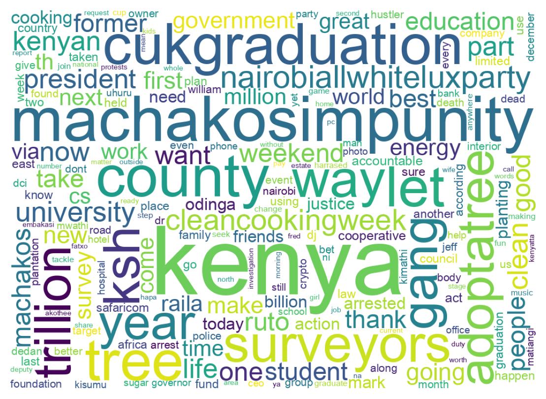 Wordcloud of tweets