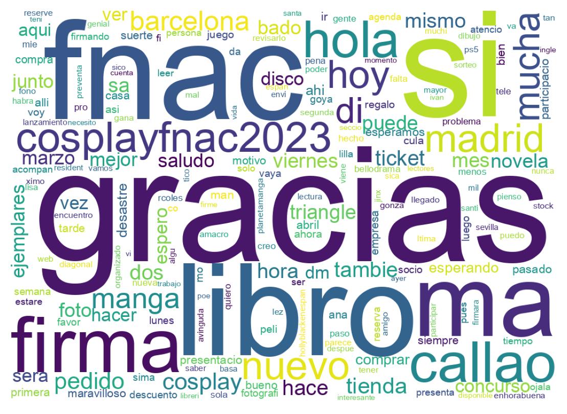Wordcloud of tweets