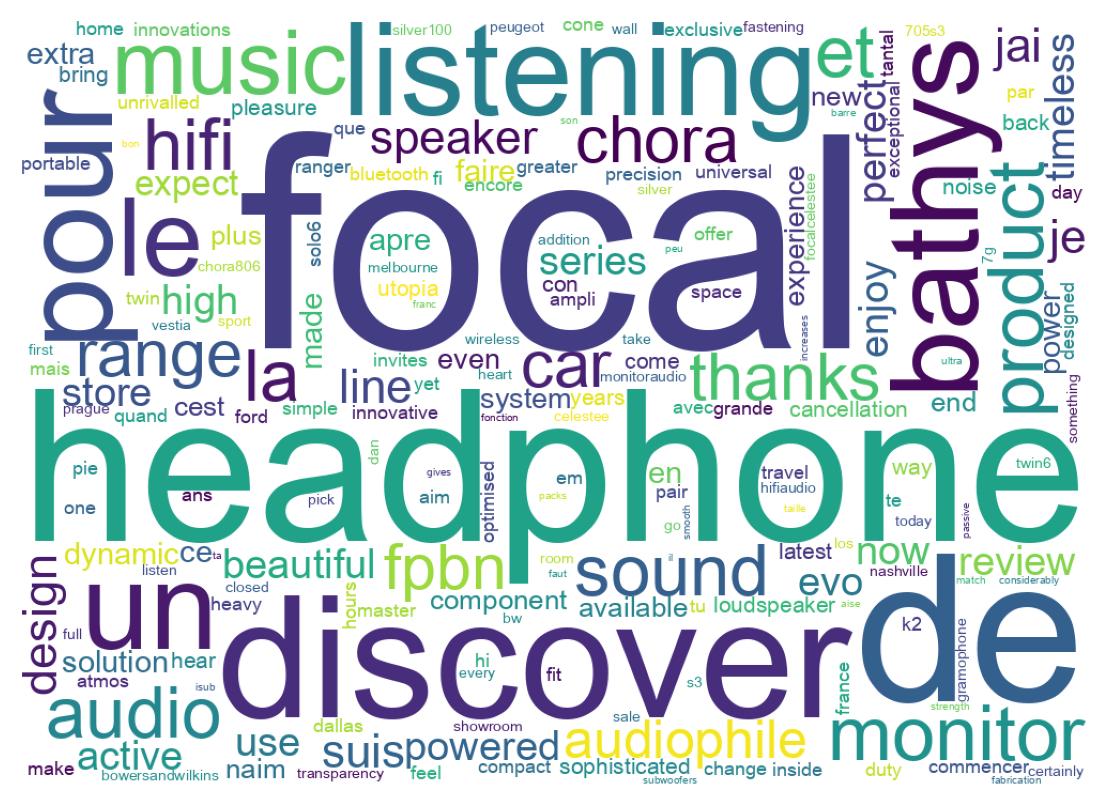 Wordcloud of tweets