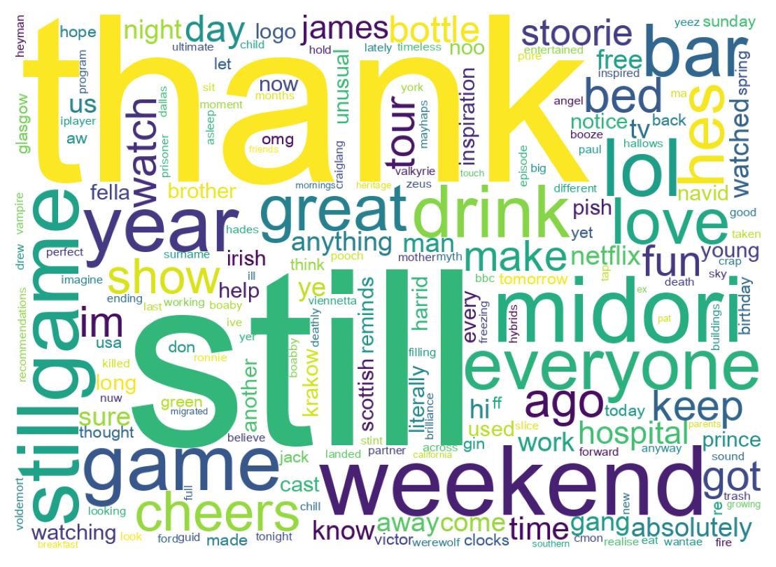 سحابة كلمات التغريدات