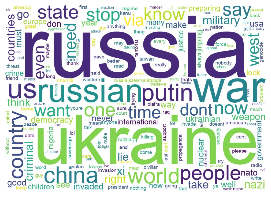 Word cloud tweet