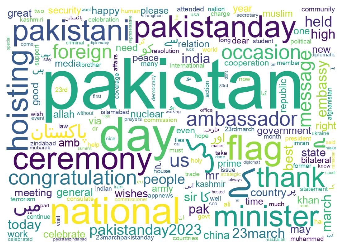 سحابة كلمات التغريدات