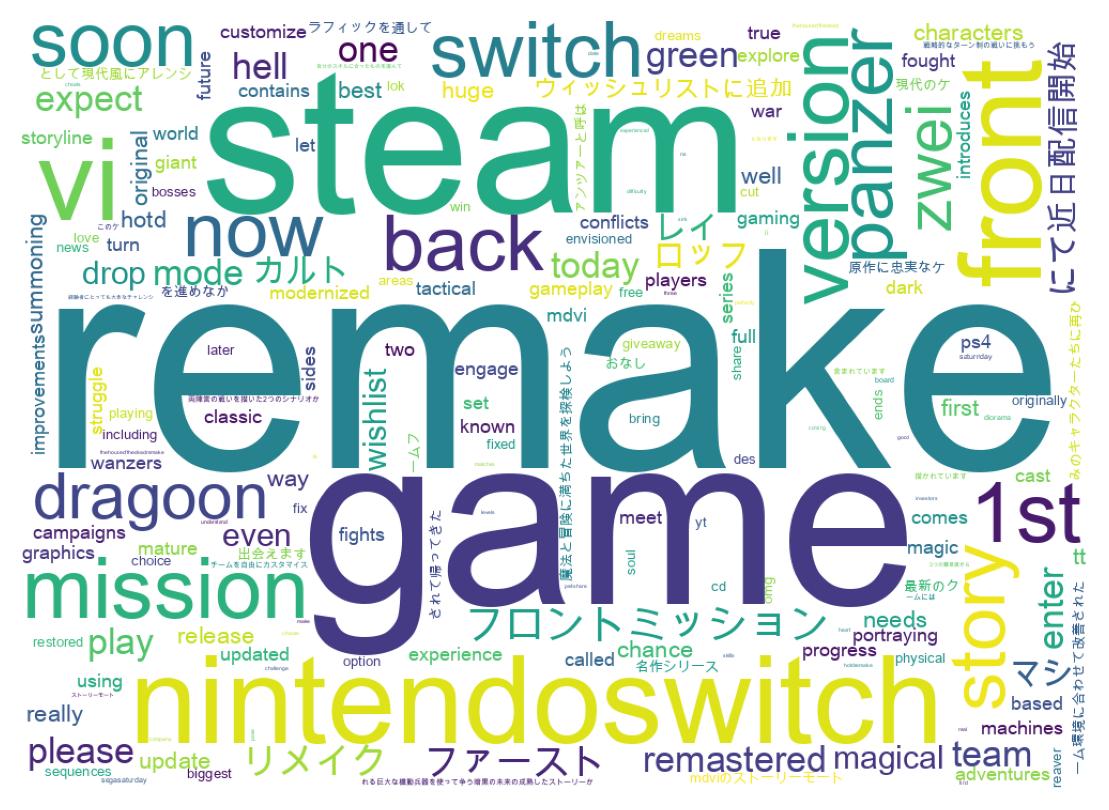 Word cloud tweet