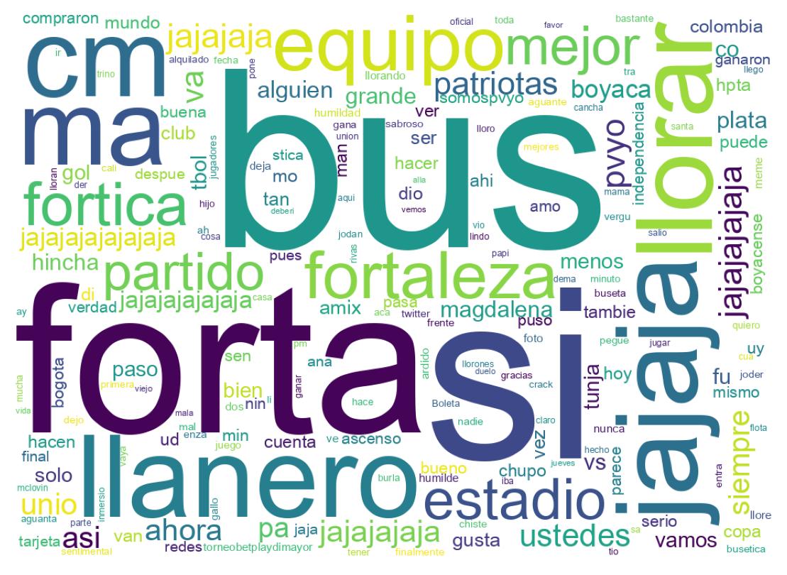 Tweet kelime bulutu