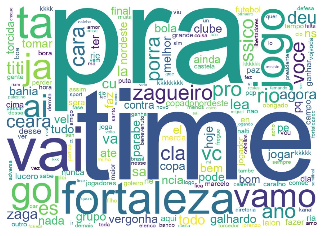 Nuvem de palavras dos tweets
