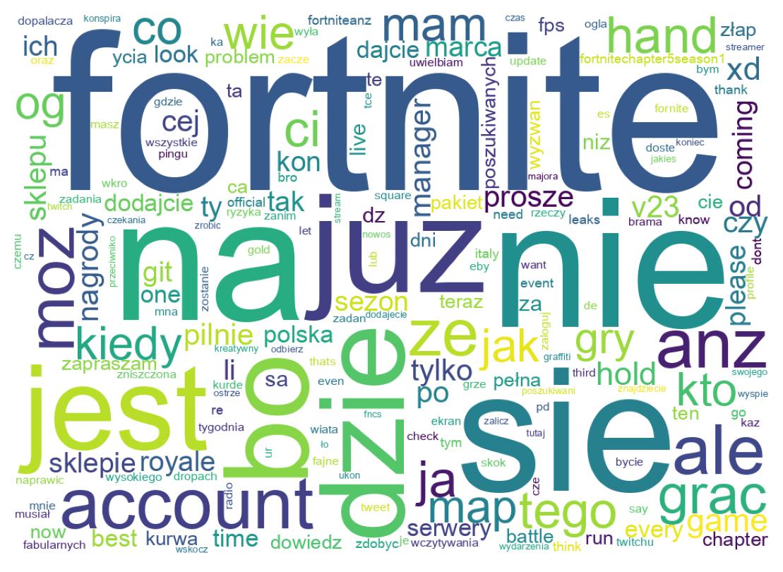Wortwolke der Tweets