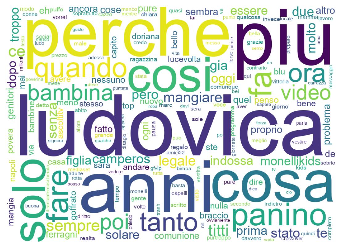 Nuvem de palavras dos tweets