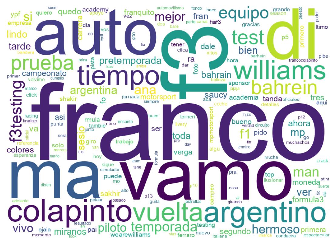 Word cloud tweet