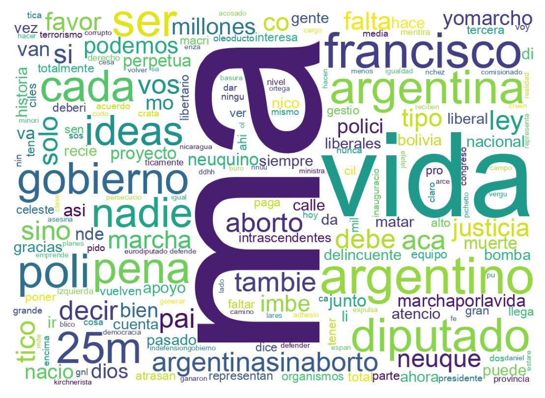Nuvem de palavras dos tweets