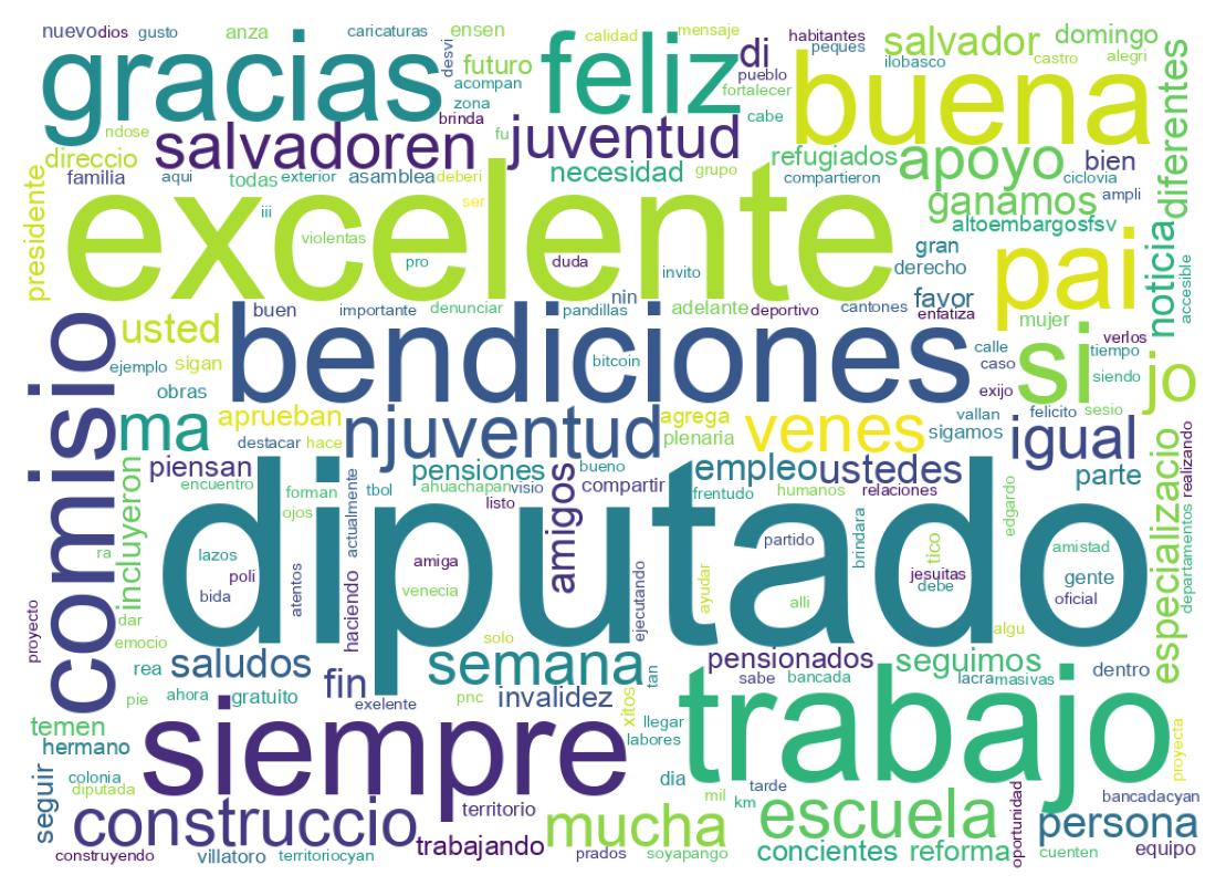 Word cloud tweet