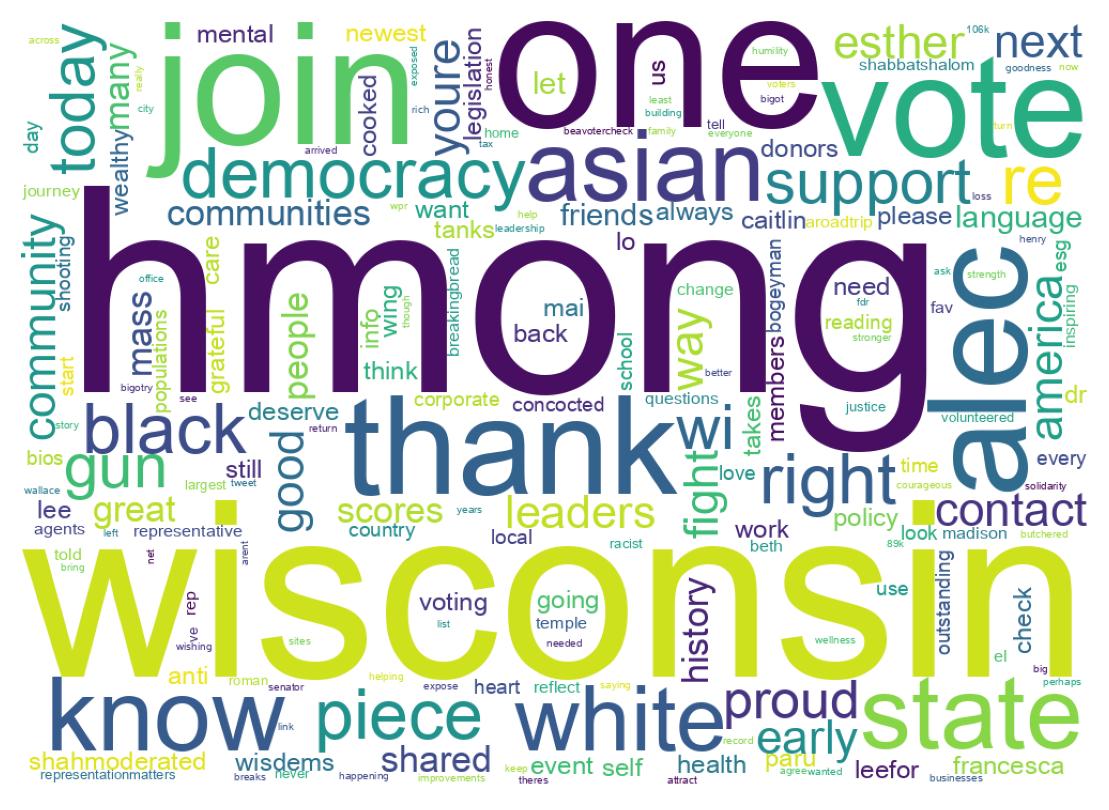 Word cloud tweet