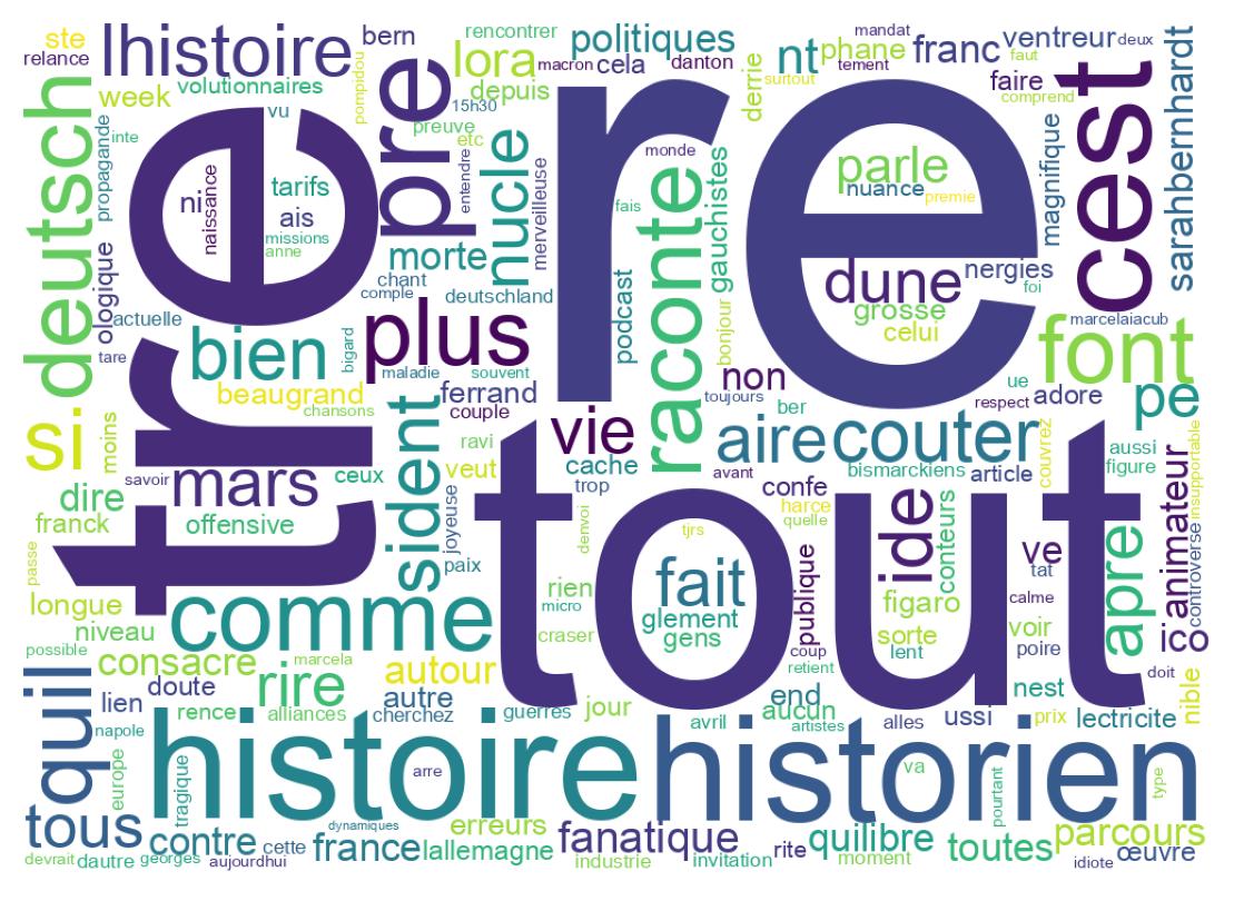 Tweet kelime bulutu