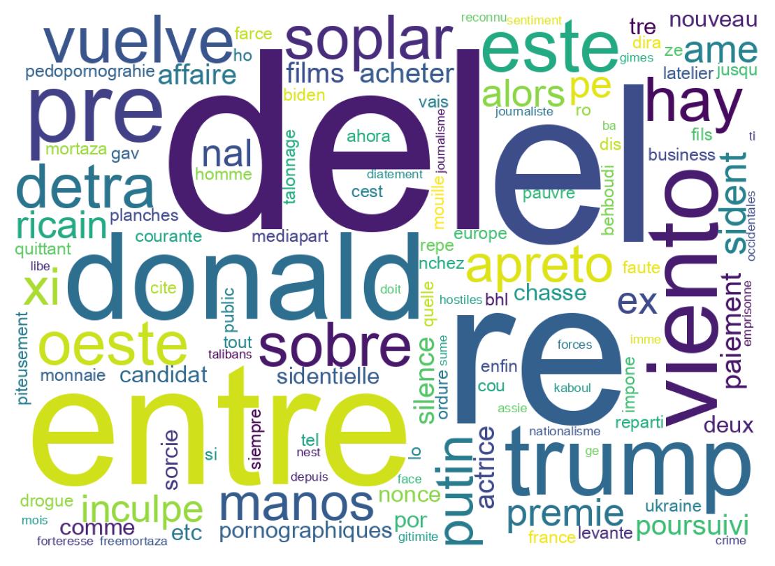 سحابة كلمات التغريدات