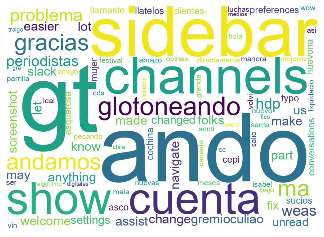 Nuvem de palavras dos tweets