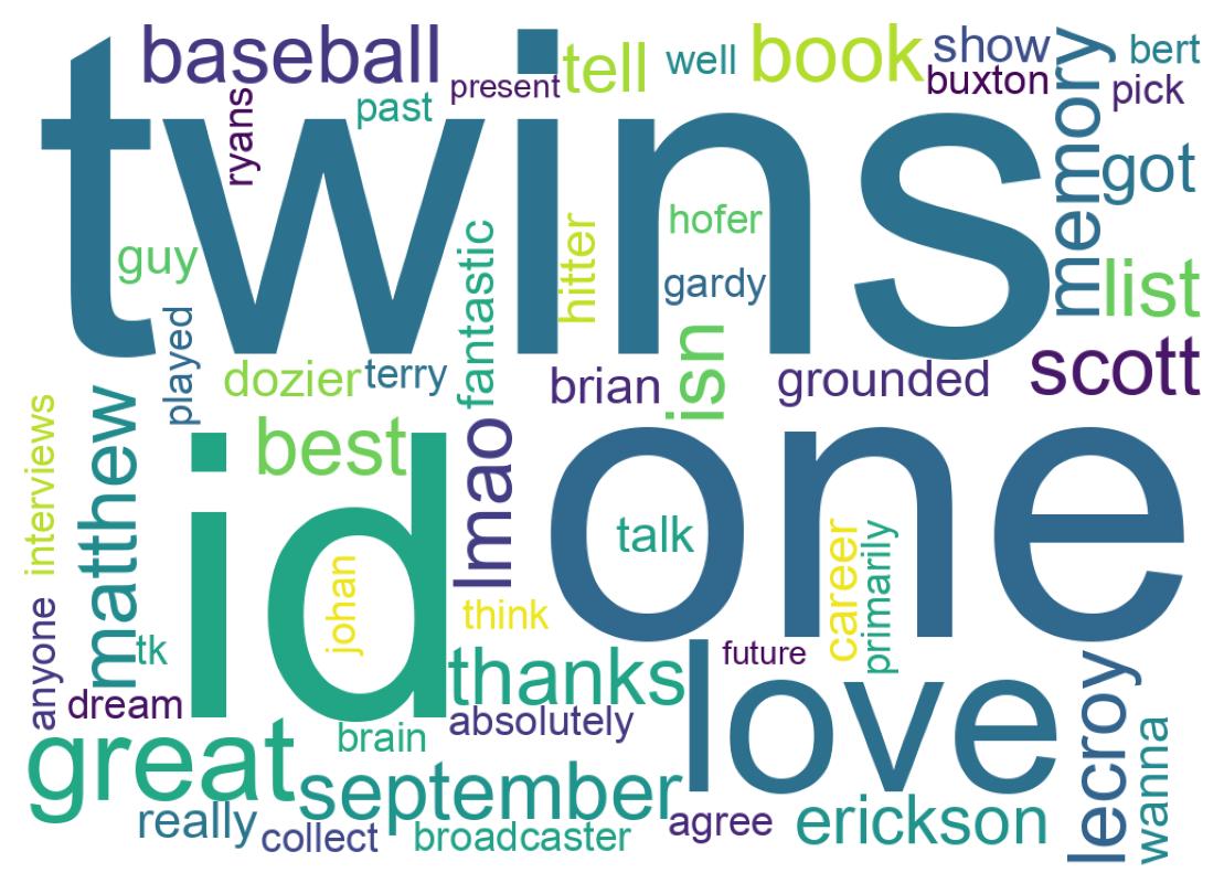 Word cloud tweet