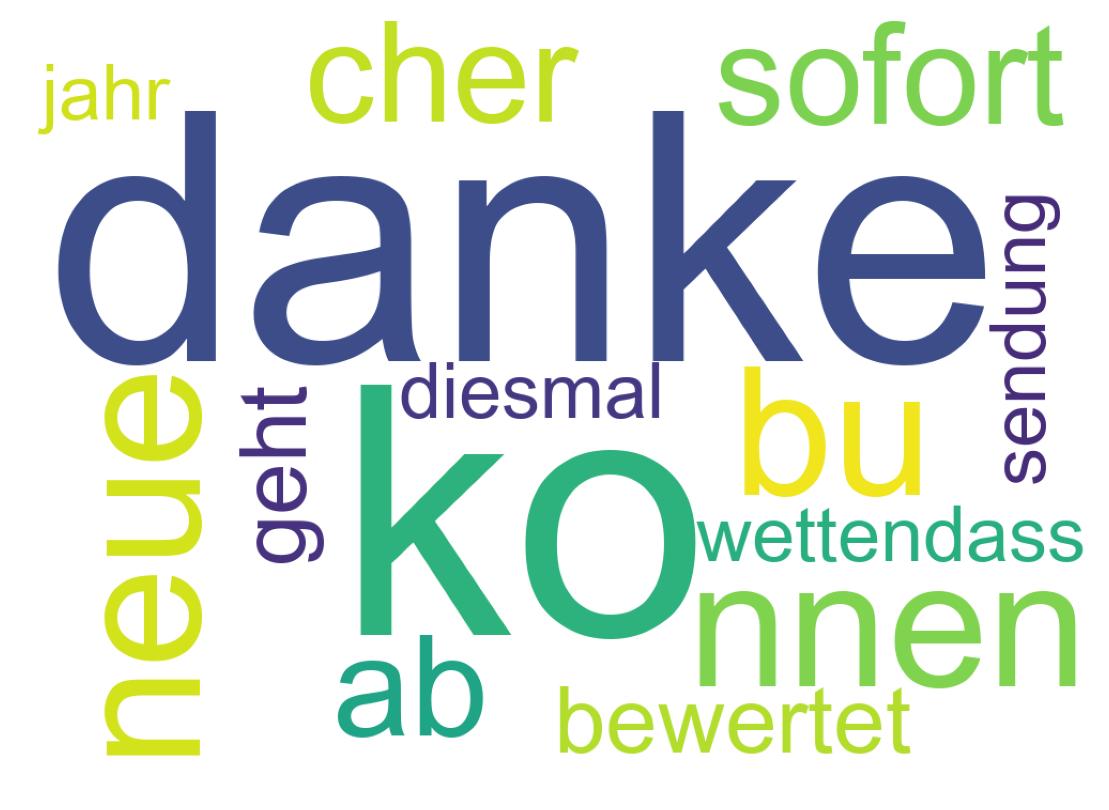 Wordcloud of tweets