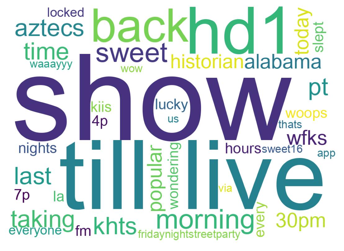 Wordcloud of tweets