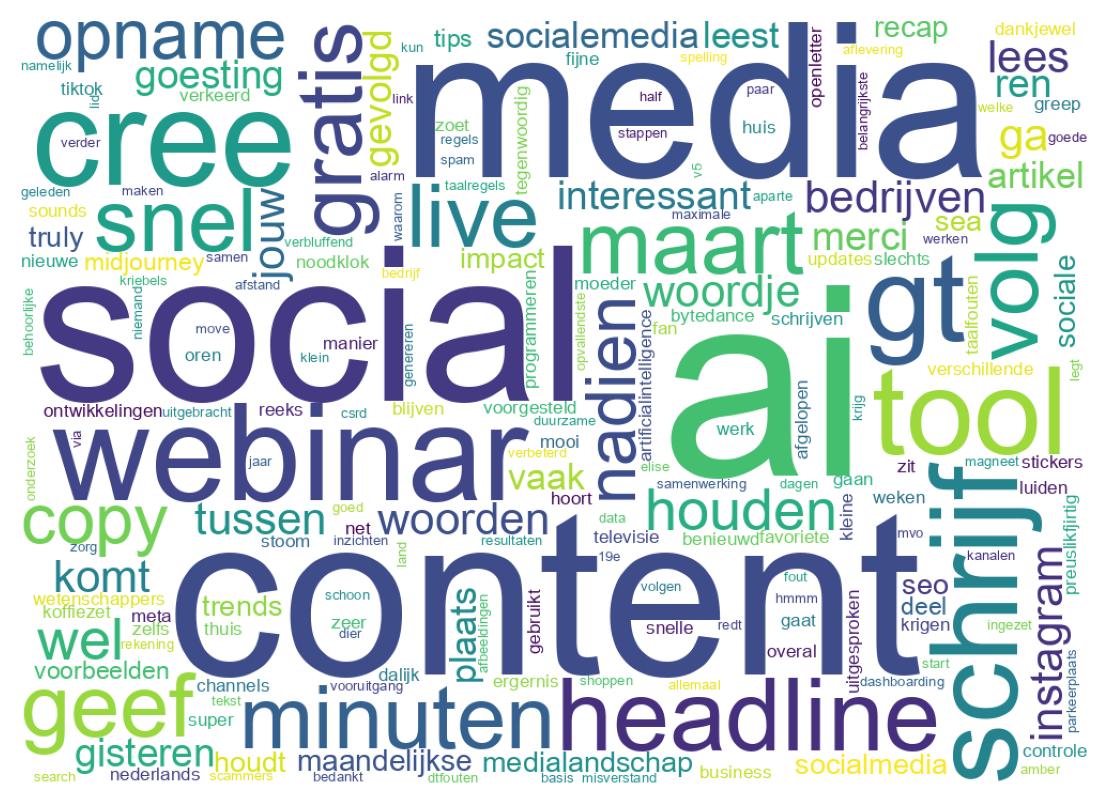 سحابة كلمات التغريدات