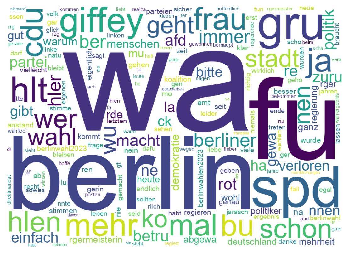 Wortwolke der Tweets