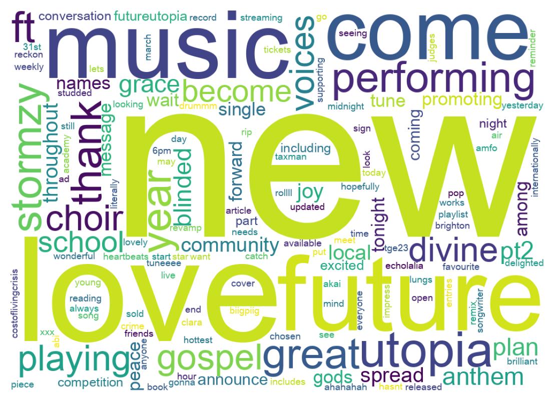 Wordcloud of tweets