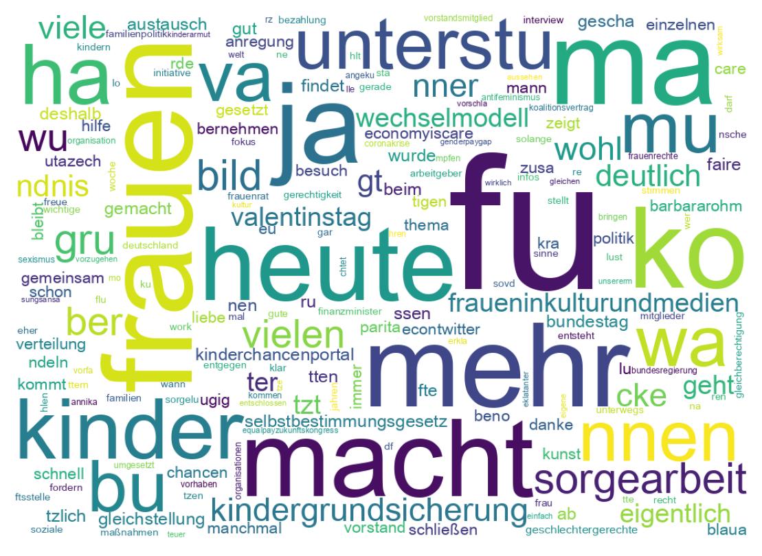 Word cloud tweet