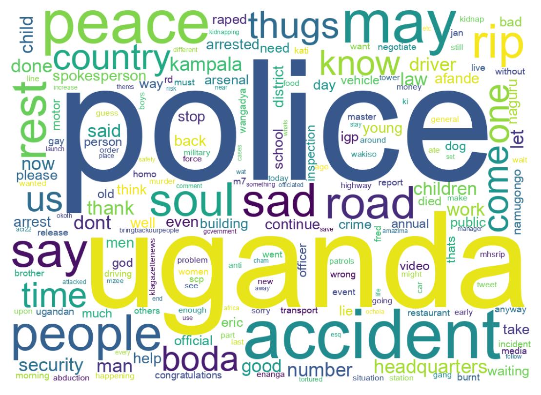 Word cloud tweet