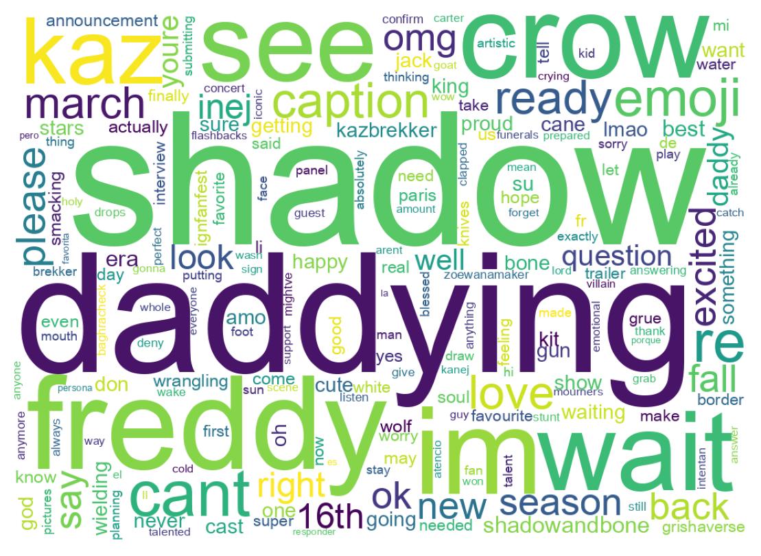 Wordcloud of tweets