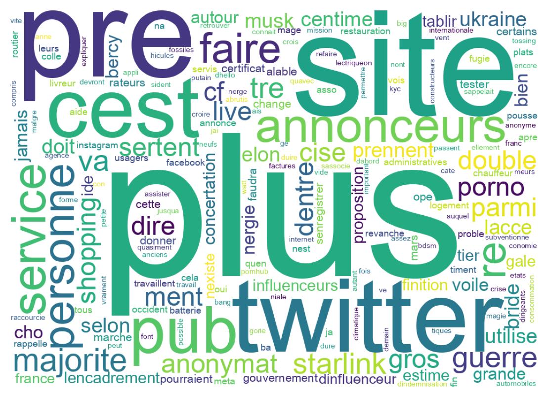 Nuvem de palavras dos tweets