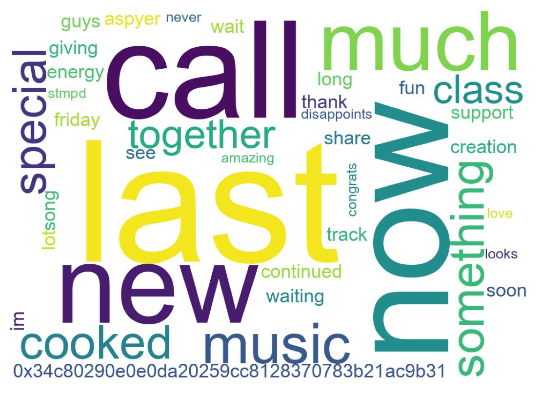 Wordcloud of tweets