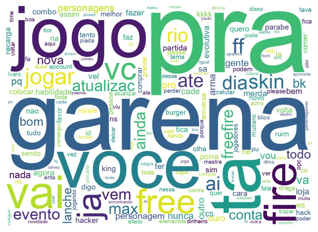 Tweet kelime bulutu