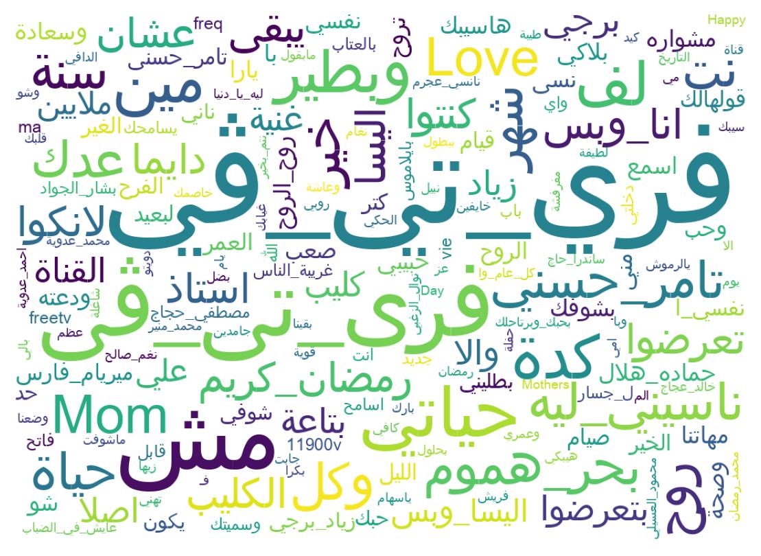 Wordcloud of tweets