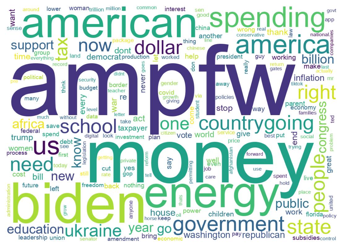 Wordcloud of tweets