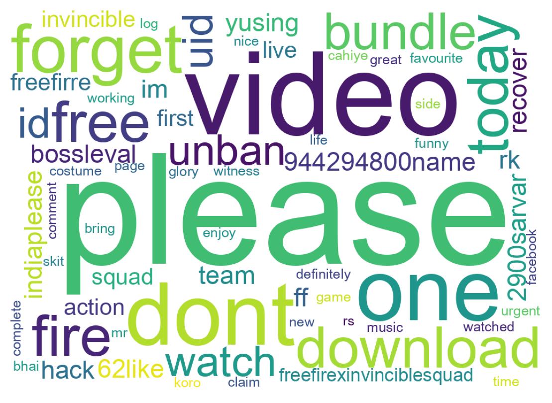 Word cloud tweet