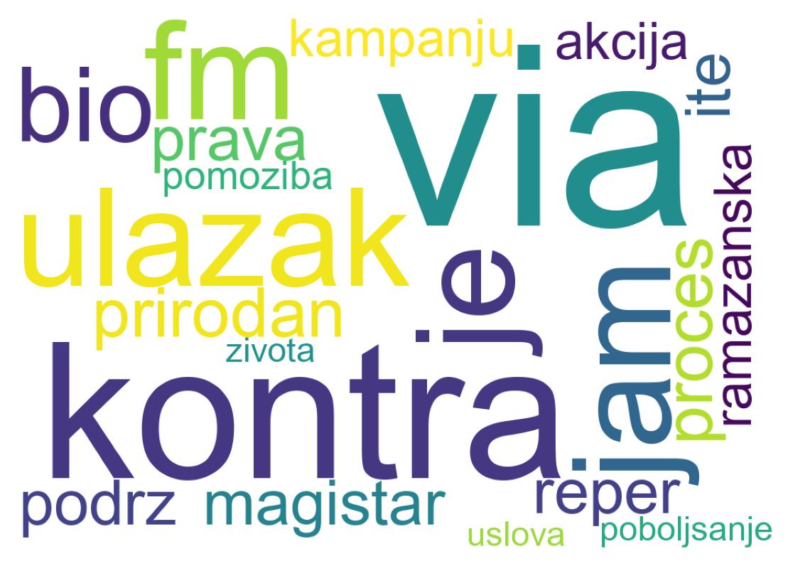 Tweet kelime bulutu