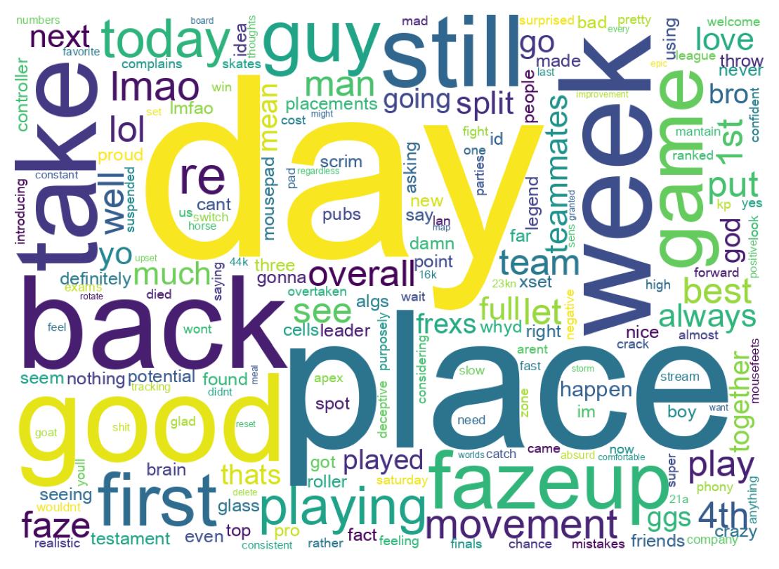 Word cloud tweet