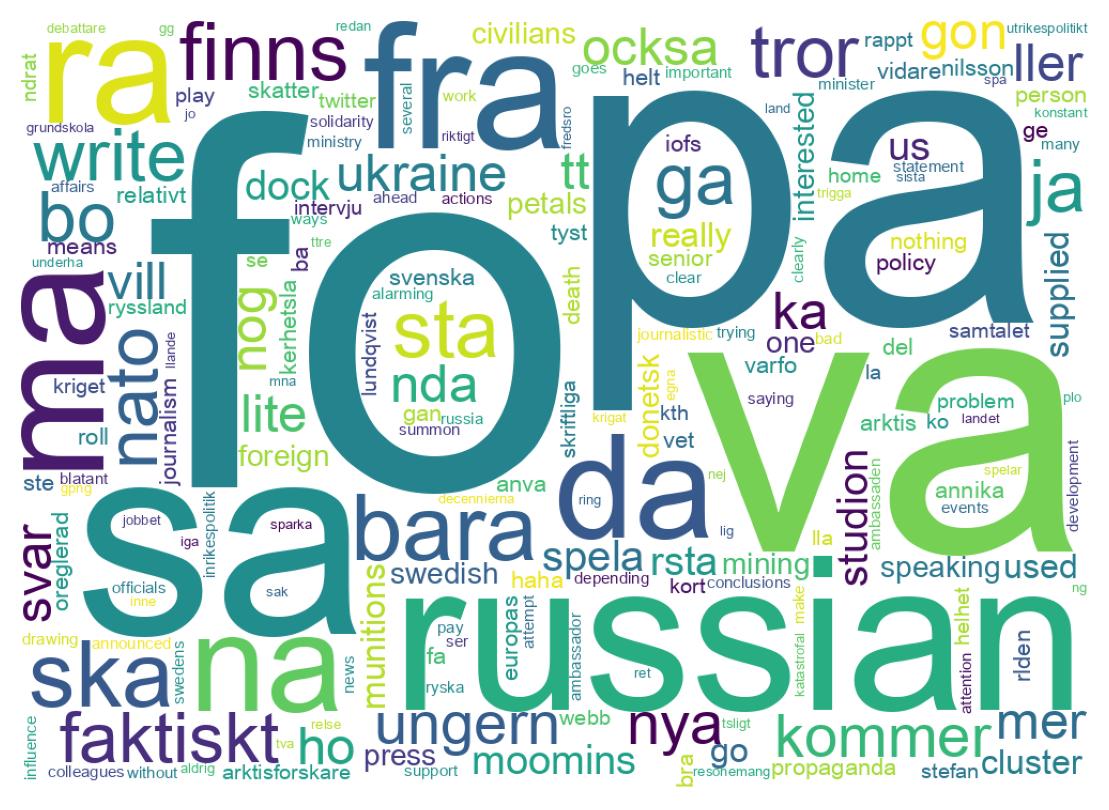 Tweet kelime bulutu